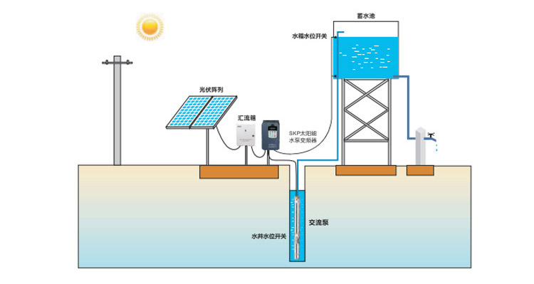 太陽光伏系統