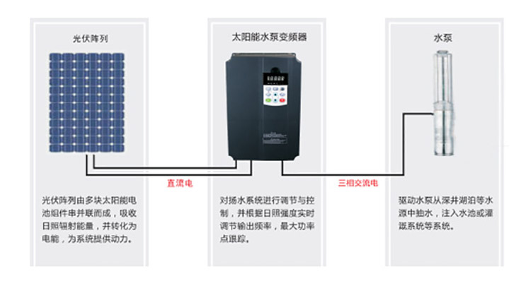 太陽光伏系統