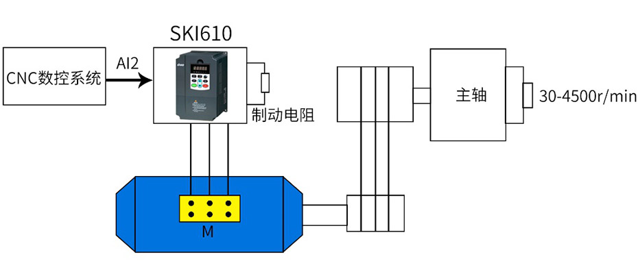 變頻系統(tǒng)控制方案