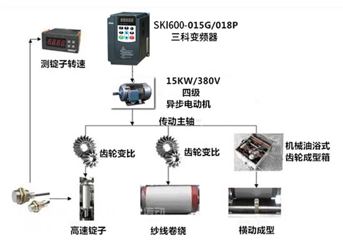 倍捻機傳動結構圖如下