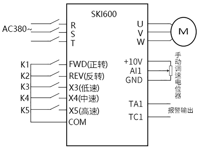 杭州臨安新洋機械SKI600系列變頻器案例！